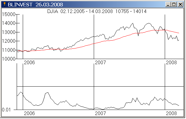 High Low Logic Index