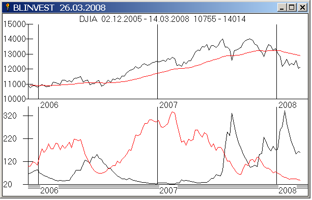 New Highs-New Lows